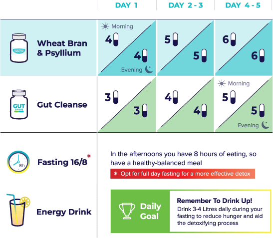 5-Day Gut Cleanse Kit + Probiotics